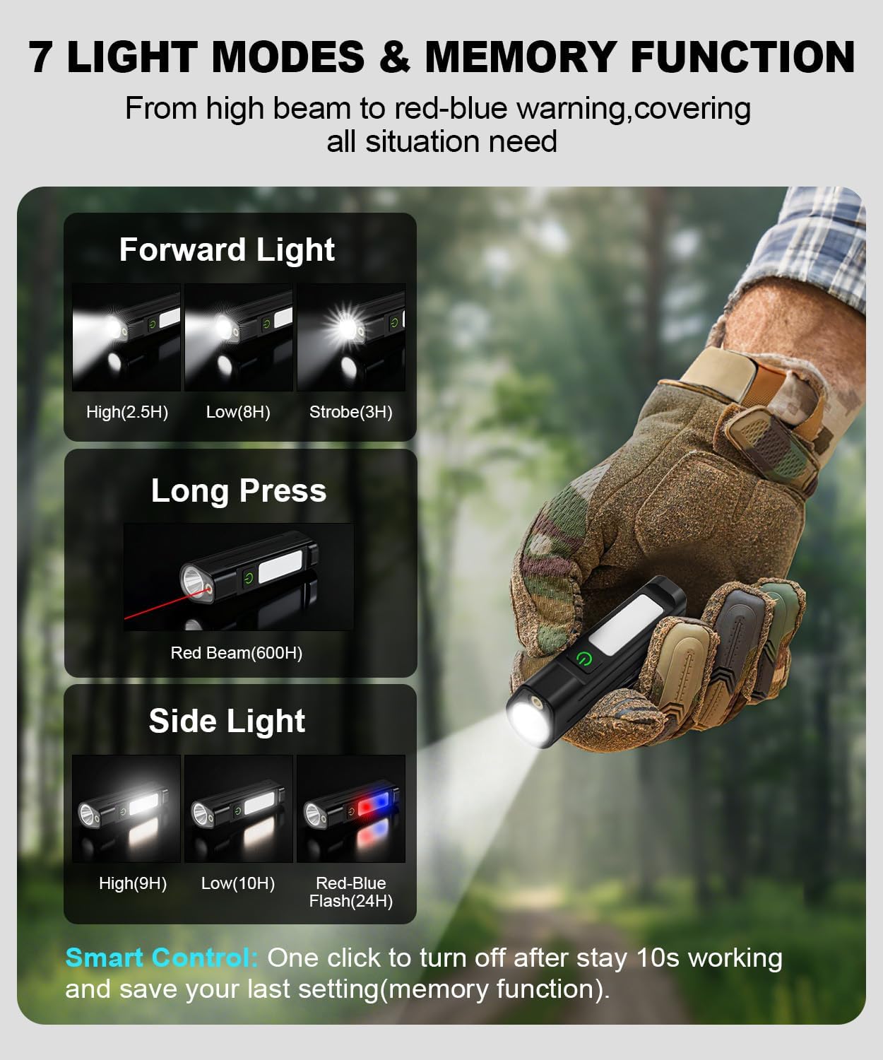 Draagbare LED-zaklamp Waterdic - Cycling To Work recensie en prijs