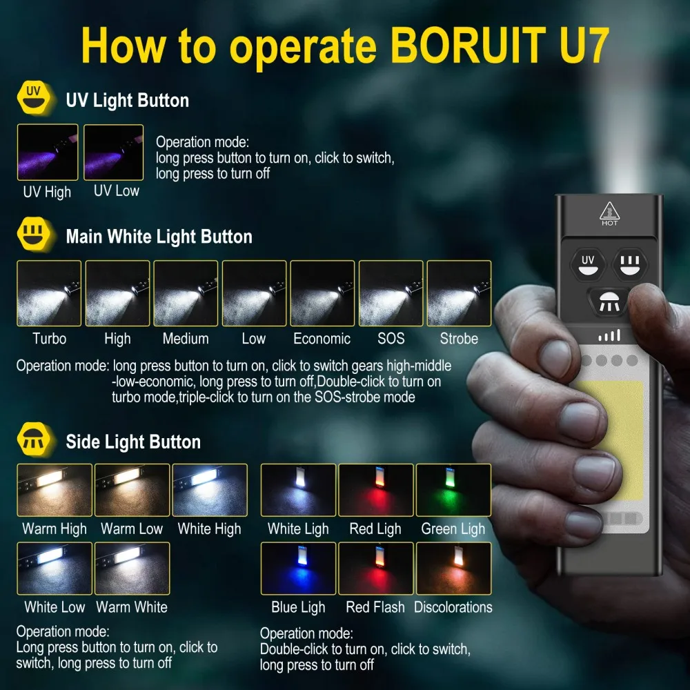 BORUiT U7 UV LED EDC Zaklamp 1 - Cycling To Work recensie en prijs